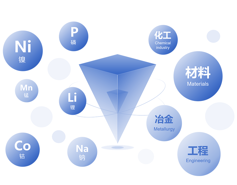 全体系生态化研发创新平台